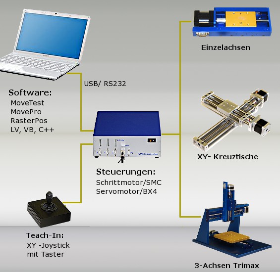 system-komponenten